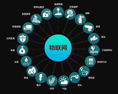 物聯(lián)網(wǎng)APP開(kāi)發(fā)應(yīng)用領(lǐng)域全景解析 連接萬(wàn)物，賦能未來(lái)