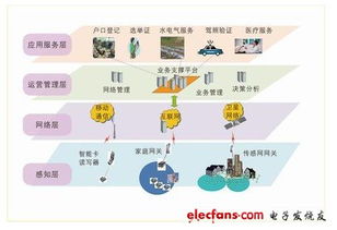 物聯(lián)網(wǎng)實(shí)現(xiàn)電子身份識別 開啟智能化身份管理新時代