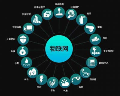 參加千鋒物聯(lián)網(wǎng)培訓(xùn)班 把握物聯(lián)網(wǎng)時代高薪機(jī)遇