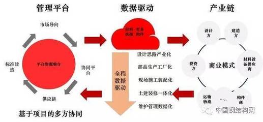 裝配式鋼結構建筑再掀熱潮,專家考察團相聚成壽寺